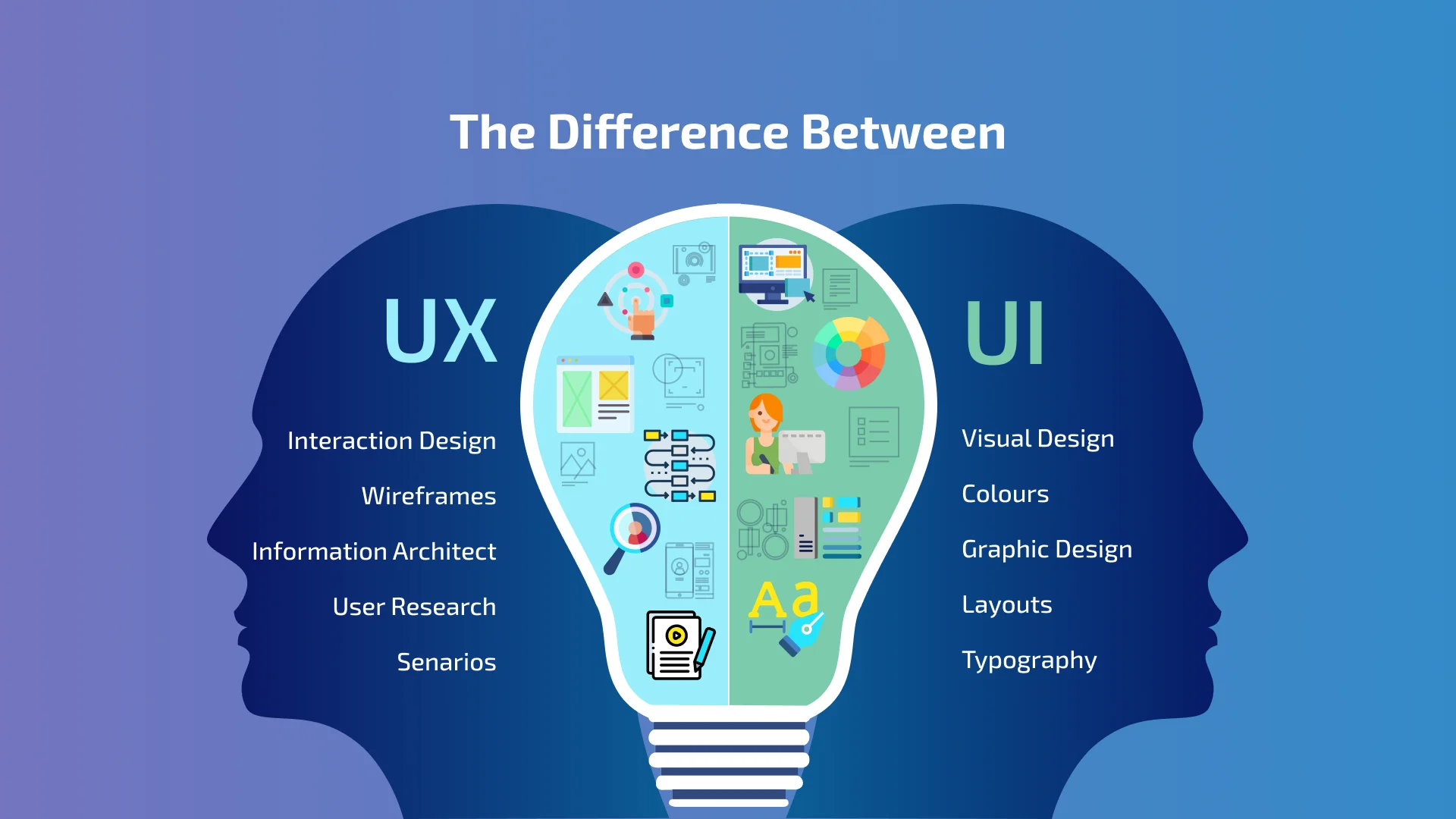 UX Design Principles